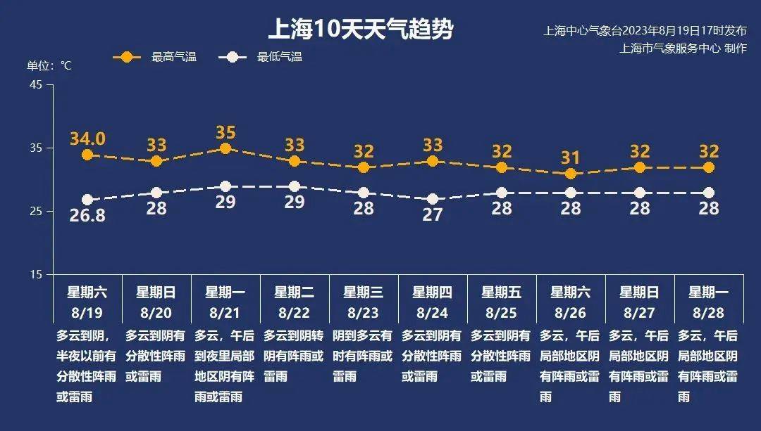 8月20日·上海早新闻-第1张图片-太平洋在线下载