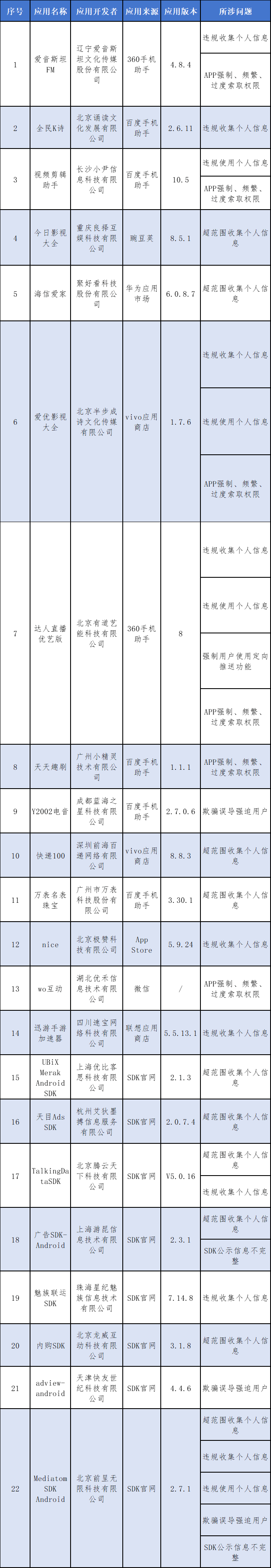 速查！这些APP被工信部通报，快看你手机里有没有-第1张图片-太平洋在线下载