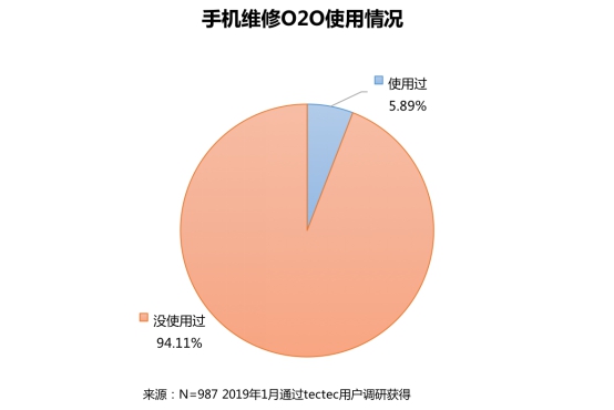 手机维修新闻头条今天刚刚发生的新闻头条视频-第1张图片-太平洋在线下载