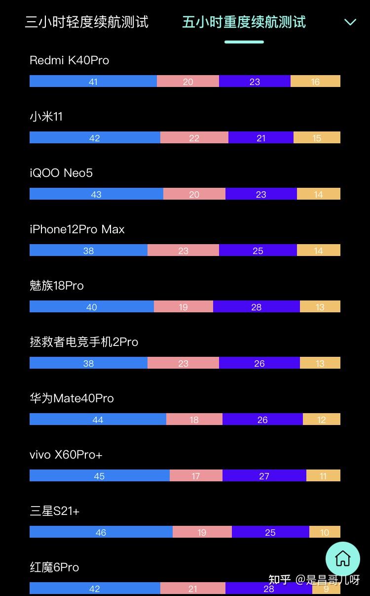 苹果有续航吗知乎新闻电动自行车续航里程排名知乎