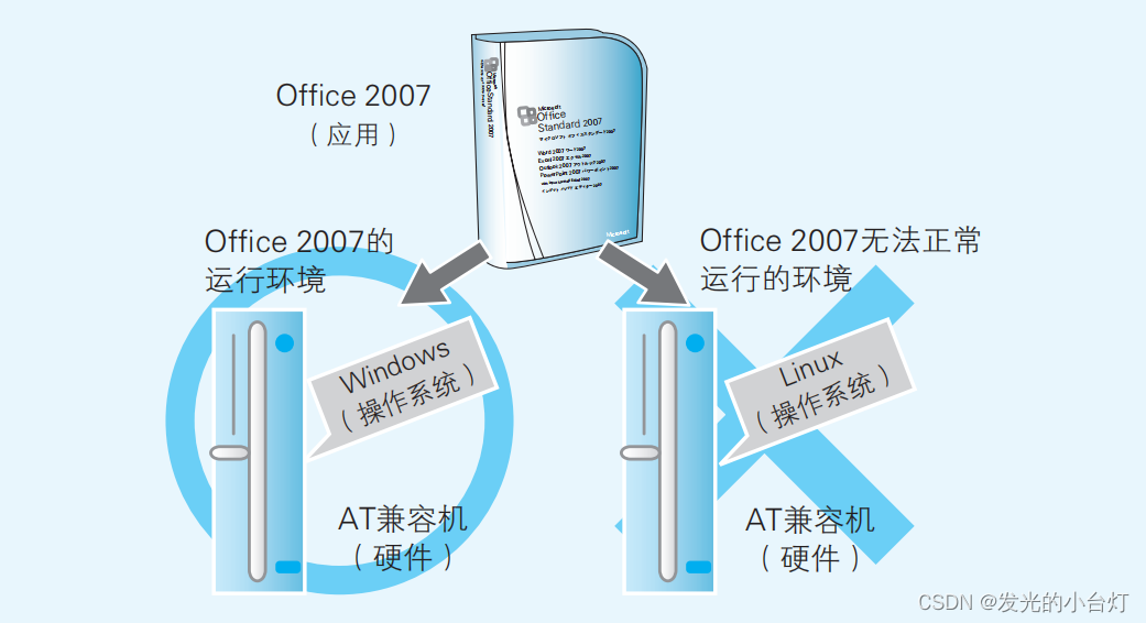 a站客户端怎么缓存b站客户端怎么缓存视频-第1张图片-太平洋在线下载