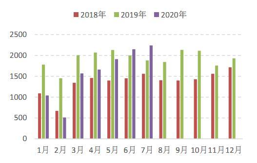 鑫椤资讯手机版石墨剥离价格从优-第1张图片-太平洋在线下载