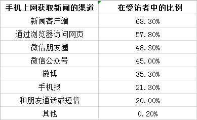 如何做好新闻客户端大象新闻客户端直播入口-第2张图片-太平洋在线下载