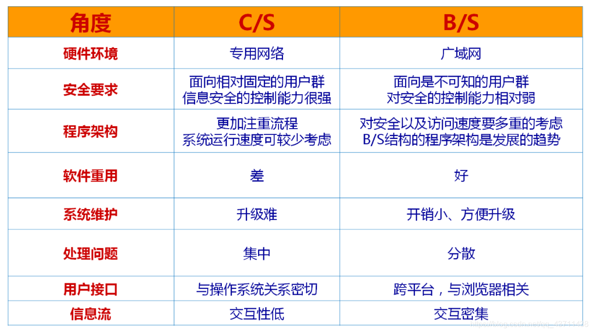 网络客户端是什么意思客户端是什么意思通俗讲