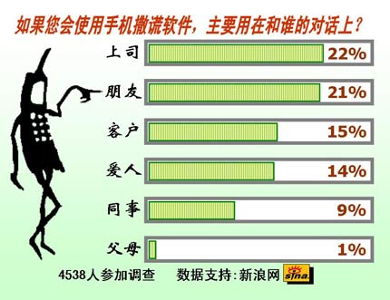 怎么和手机对话新闻聊天怎么找话题不尬聊