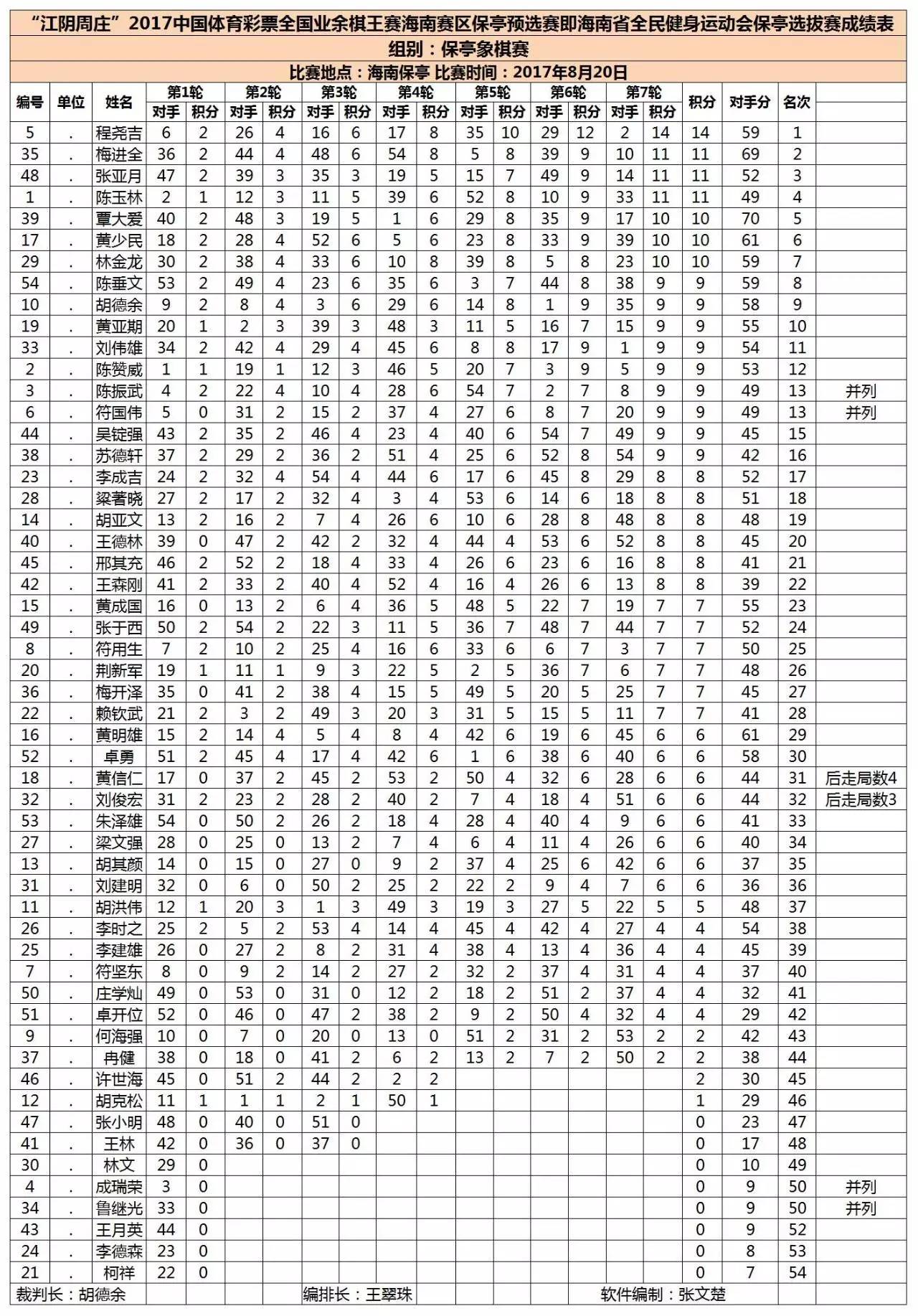 体彩象棋资讯网下载手机版的简单介绍-第1张图片-太平洋在线下载