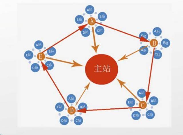 d站手机客户端c站官网登录入口-第2张图片-太平洋在线下载