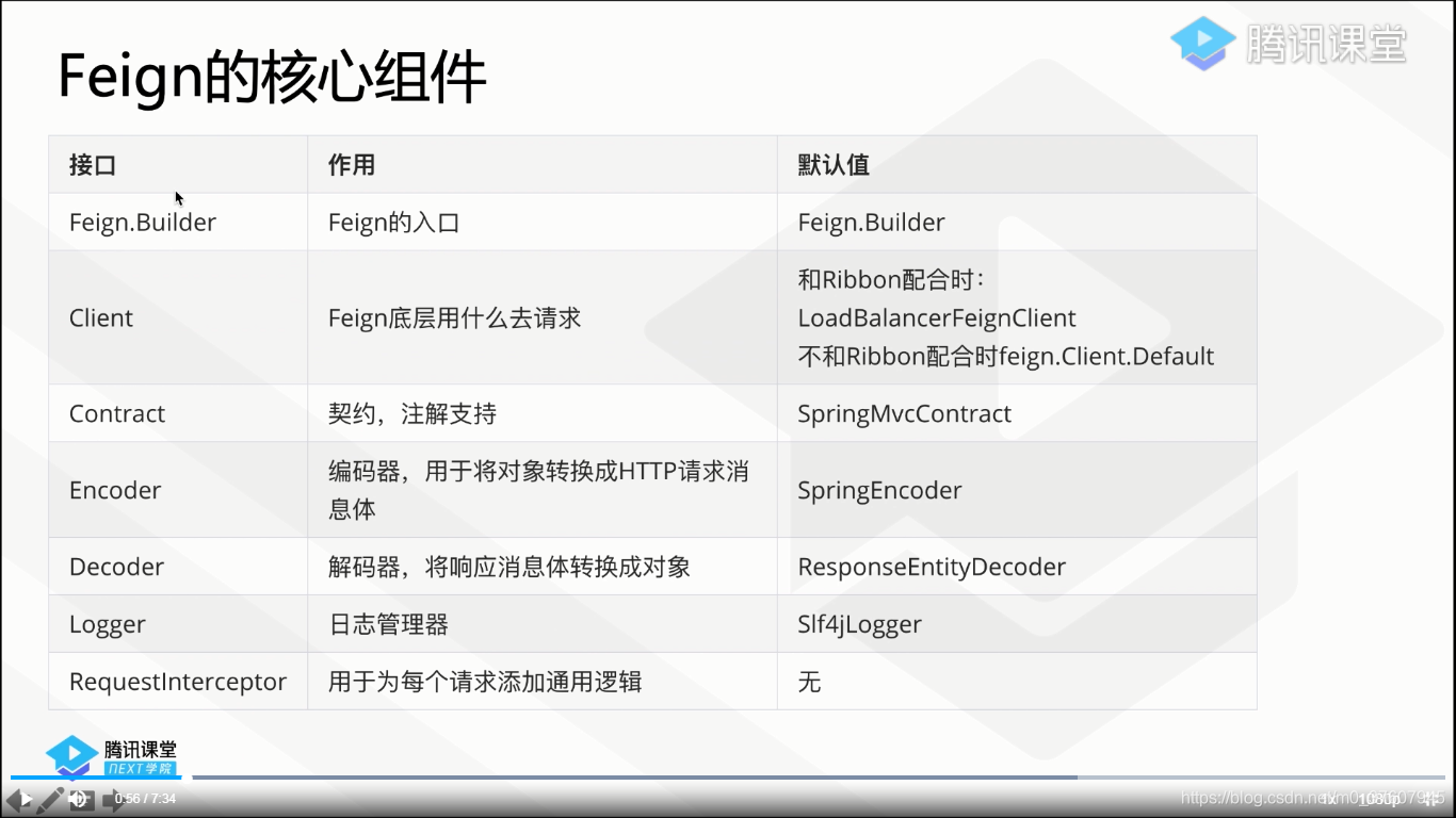 包含http客户端性能测评的词条-第1张图片-太平洋在线下载