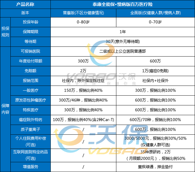 全能保客户端全能保阳光app