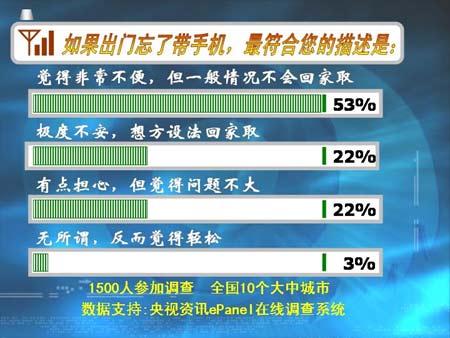 手机上看新闻的人数在手机上哪里可以看新闻-第2张图片-太平洋在线下载