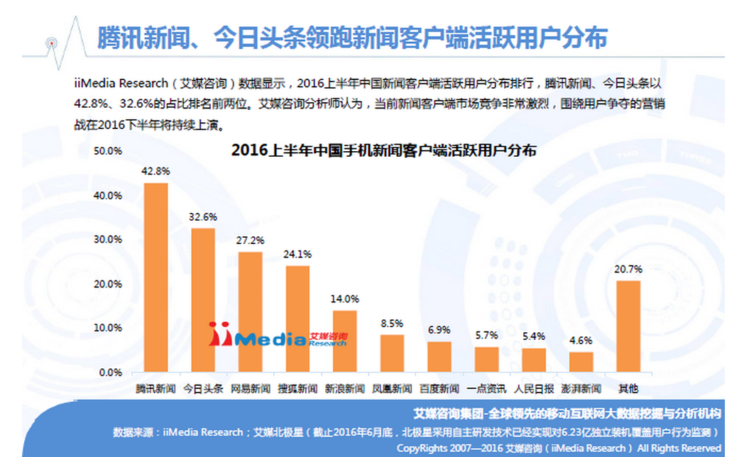 优秀新闻客户端推荐地方主流媒体新闻客户端的困境与突破-第2张图片-太平洋在线下载