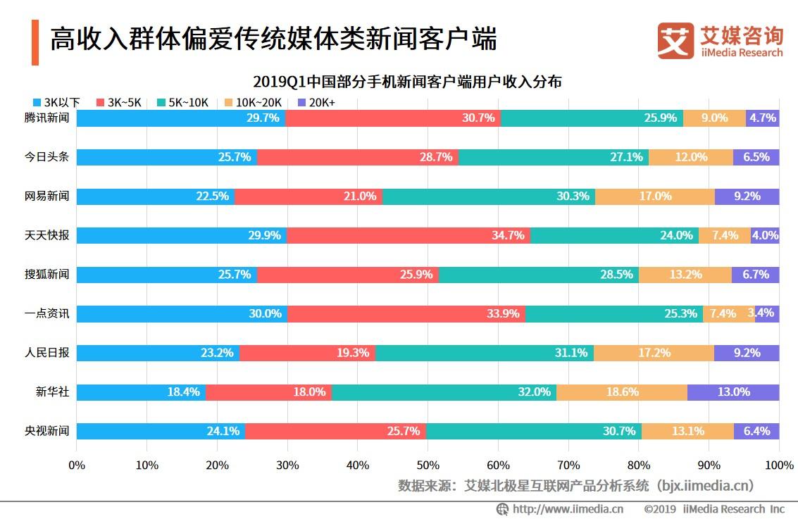 新闻客户端用户特点新闻客户端的特点不包括