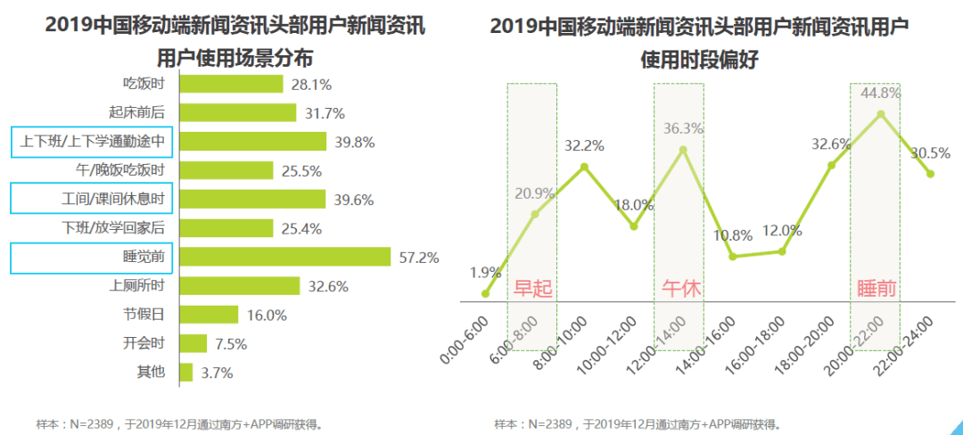 网络客户端类新闻主要内容的简单介绍