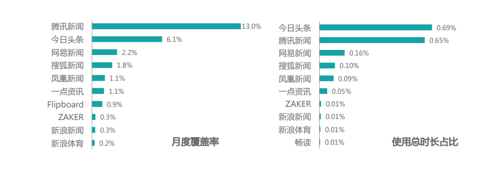 腾讯新闻客户端活动腾讯新闻客户端创作者登录-第2张图片-太平洋在线下载