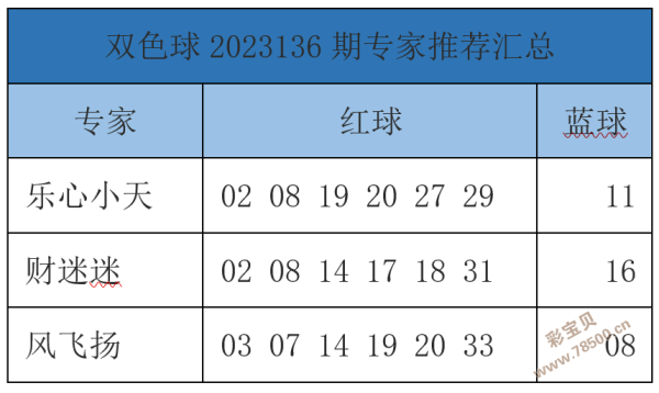 双色球科学预测安卓版今天双色球预测最准确一注-第1张图片-太平洋在线下载