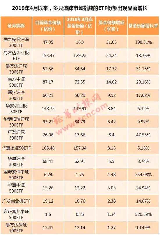 华安赢家手机版华安赢家最新版下载-第1张图片-太平洋在线下载