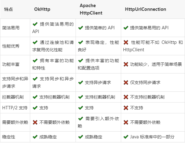 http客户端数量在线用户数和并发用户数-第1张图片-太平洋在线下载