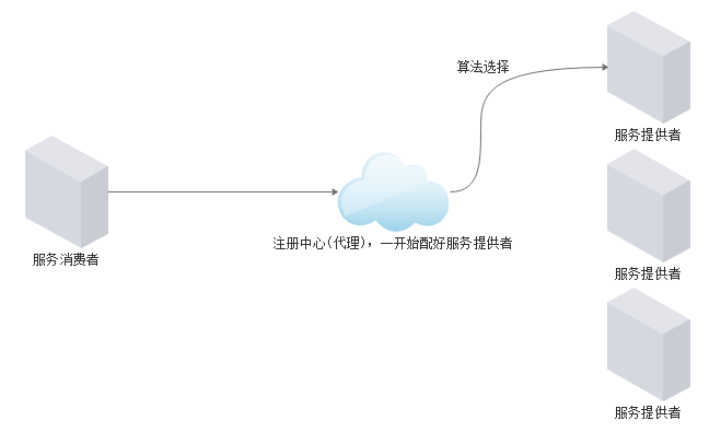 grpc客户端绑定iplinuxCtcp客户端指定本地ip-第2张图片-太平洋在线下载