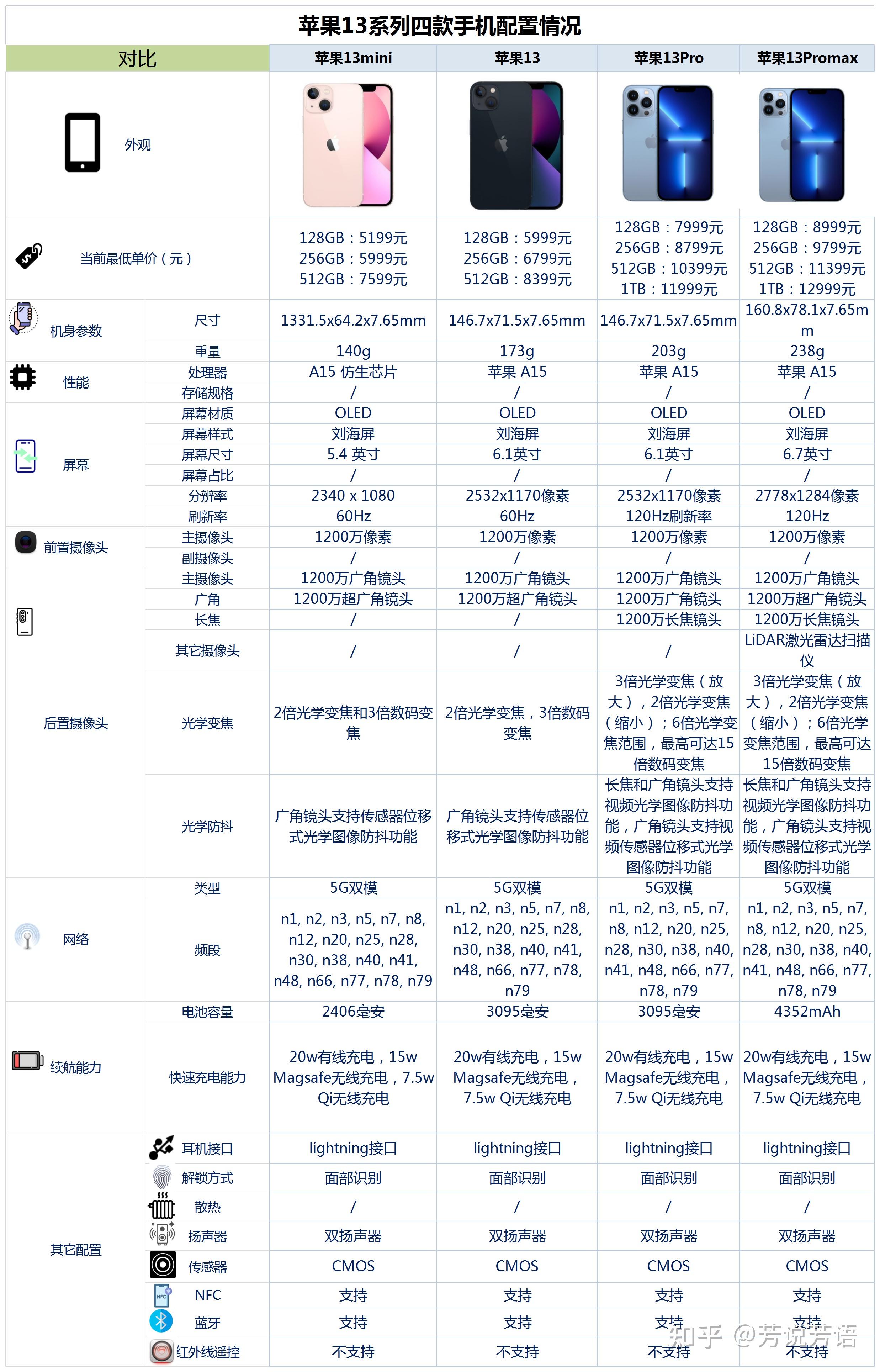 苹果13基础版和开发版苹果13哪个系统版本比较稳定性好