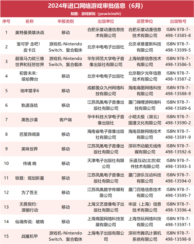 苹果无游戏版号2024游戏版号最新更新