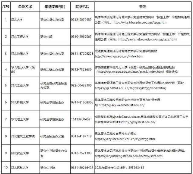 i河北日报客户端河北日报电子版今天信息-第1张图片-太平洋在线下载