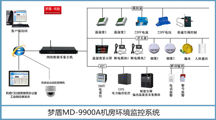 机房客户端关闭怎么关闭机房管理系统