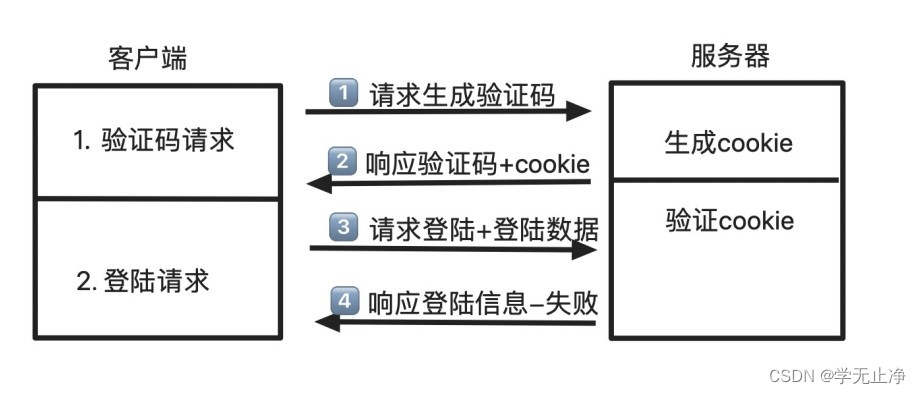 开源http协议客户端哪些开源协议是可以商用的-第2张图片-太平洋在线下载