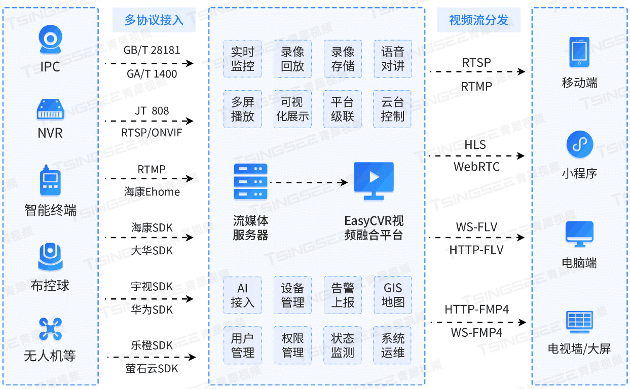 远程客户端安全接入win10远程桌面客户端