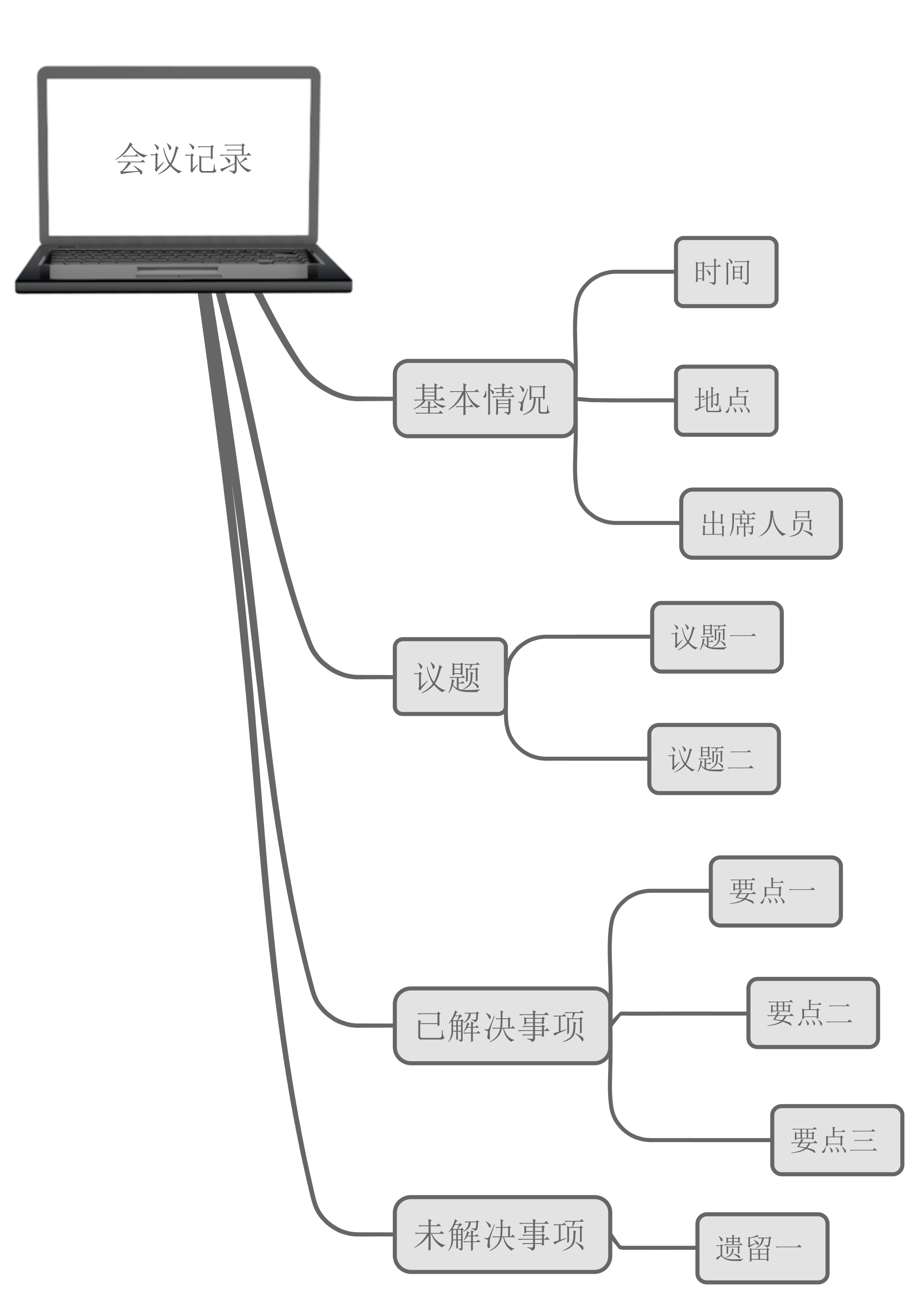 imindmap安卓版中文xmind免费版和收费版区别