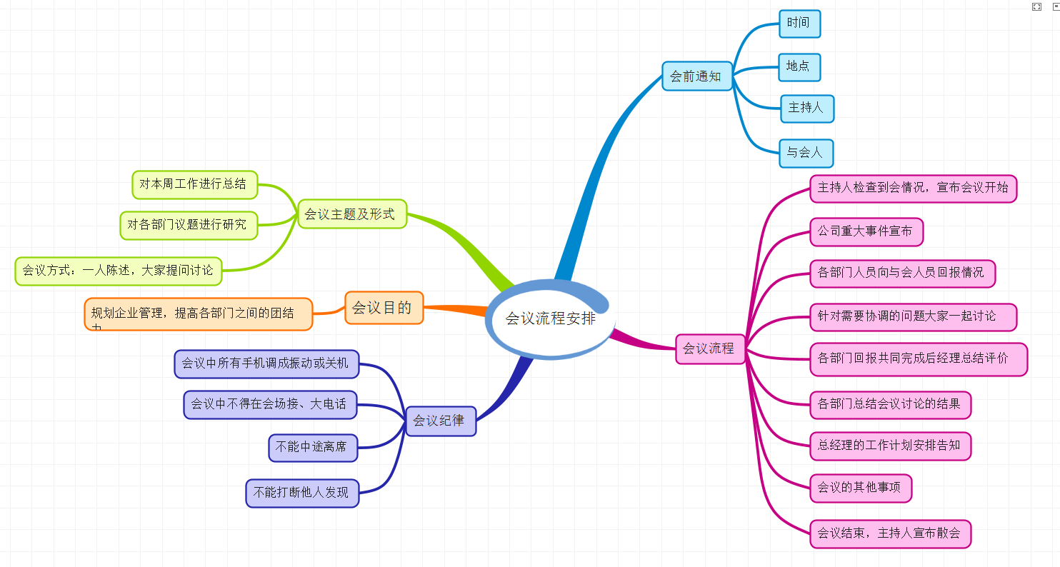 imindmap安卓版中文xmind免费版和收费版区别-第2张图片-太平洋在线下载