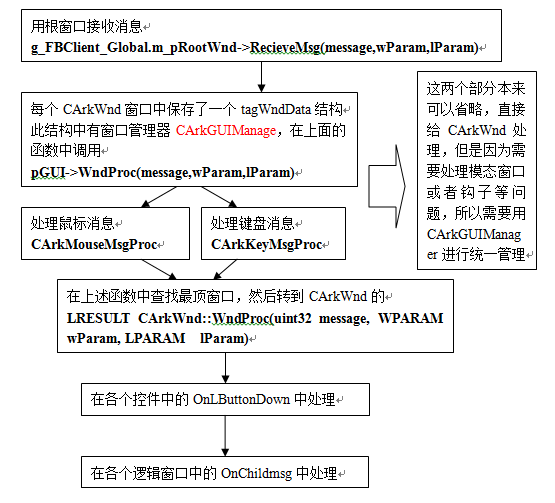 gui是客户端吗gui界面设计软件