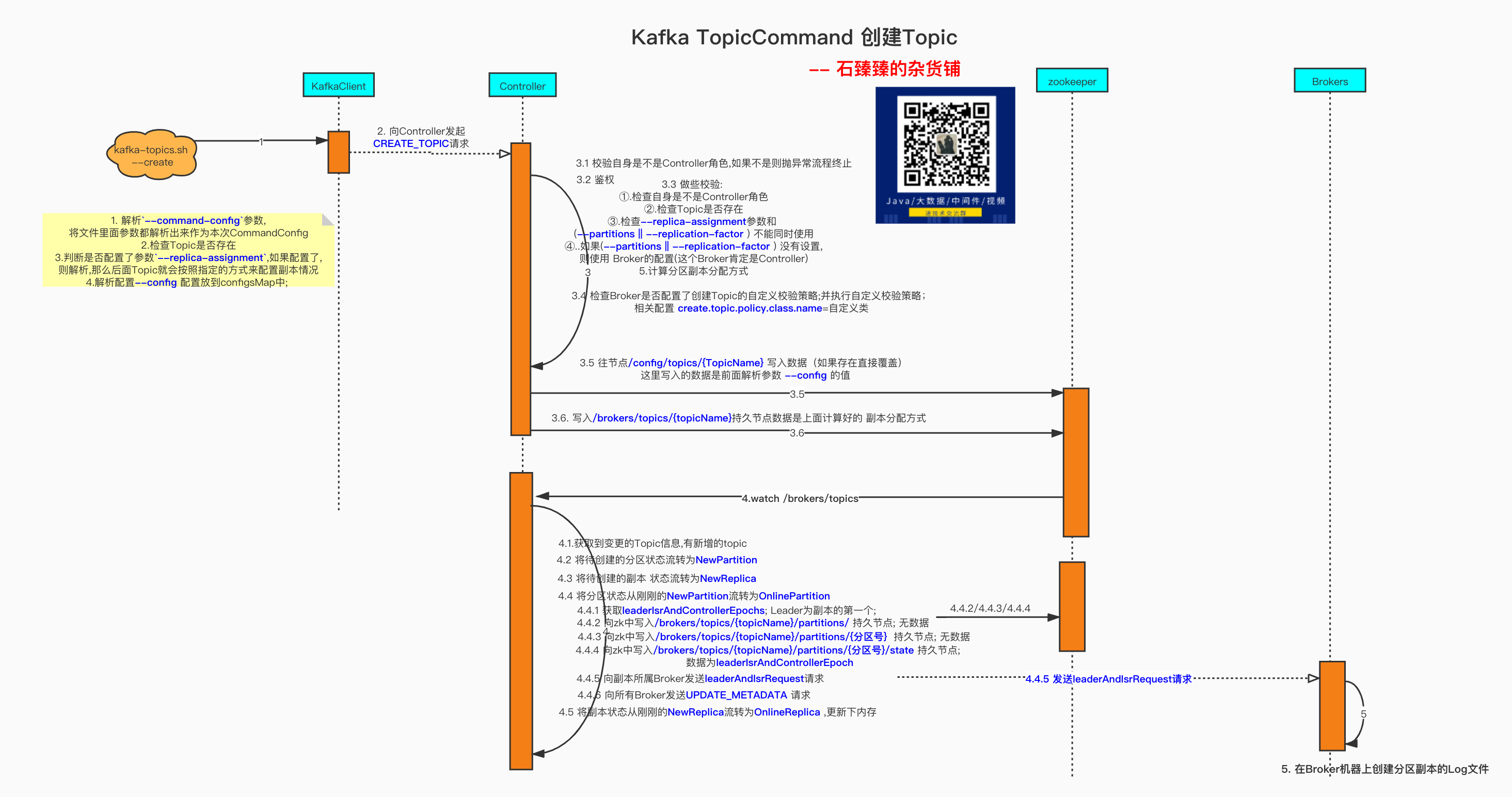 solaris下kafka客户端solarisresources收购失败