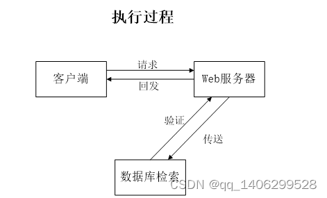 考试系统客户端安装考试系统客户端下载及安装英语考试-第2张图片-太平洋在线下载