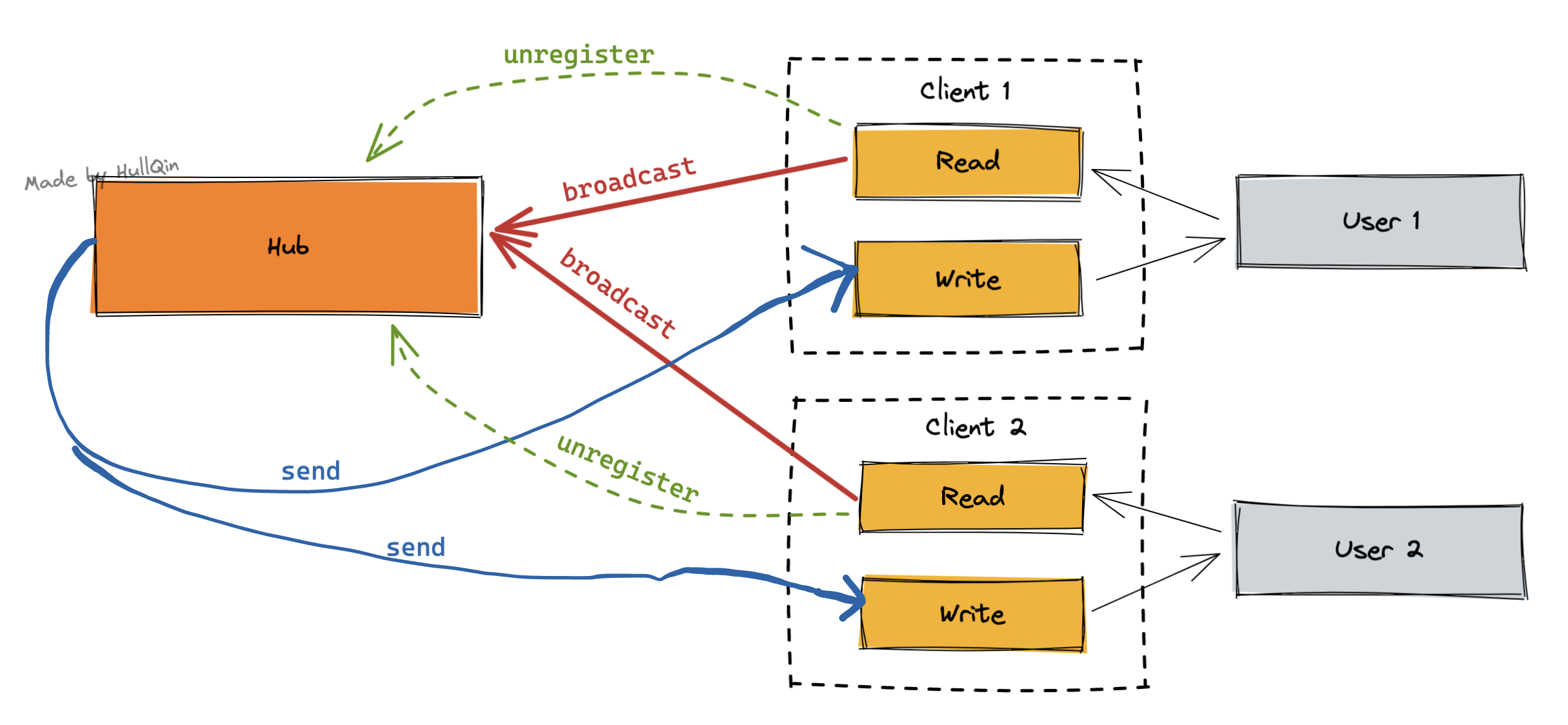 websicket客户端实现java实现websocket客户端