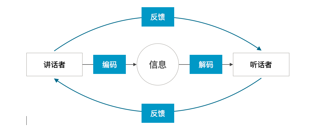 客户端传递编码客户端传奇游戏人气排行榜-第2张图片-太平洋在线下载